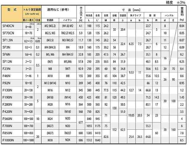 東日(TOHNICHI) プレート形トルクレンチ F190N