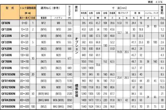 東日(TOHNICHI) ラチェット付プレート形トルクレンチ QF560N