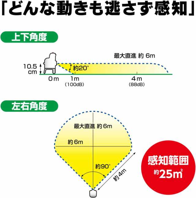 ユタカメイク ガーデンバリアミニ 猫よけ器 GDX-M 猫よけ 超音波