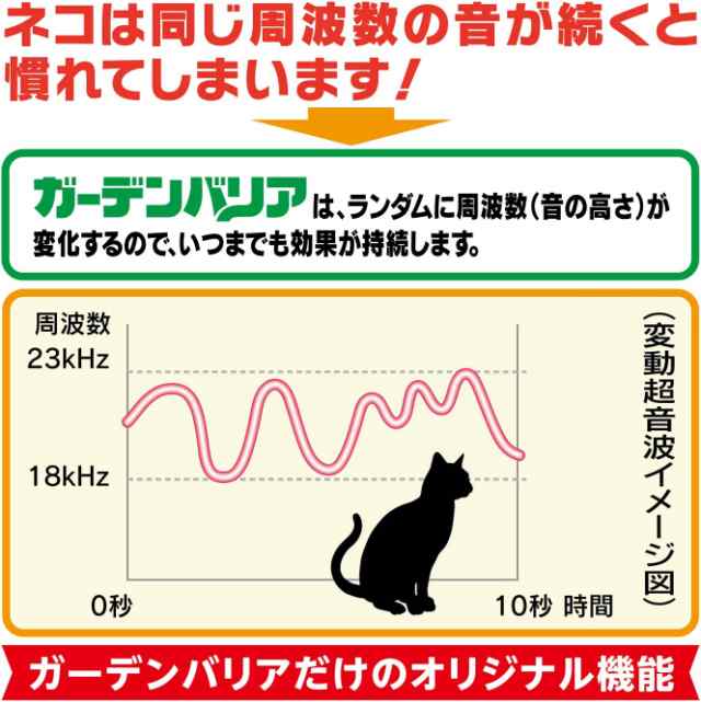 ユタカメイク ガーデンバリアミニ 猫よけ器 GDX-M 猫よけ 超音波