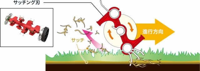 京セラ 旧リョービ 芝刈機用 サッチング刃セット 刈込幅 280mm用