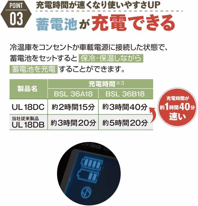 HiKOKI（ハイコーキ）18V コードレス冷温庫 フォレストグリーン UL18DC(WMG) 18L　マルチボルト蓄電池1個付(充電器別売)充電機能付 - 2