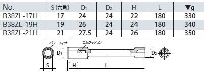 KTC(京都機械工具) 12.7sq. ホイールナット専用ロングソケット B38ZL