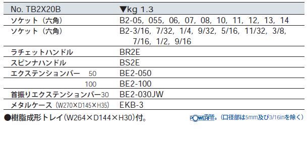 KTC(京都機械工具) 6.3sq. ソケットレンチセット(インチ) 25点組 TB2X20B