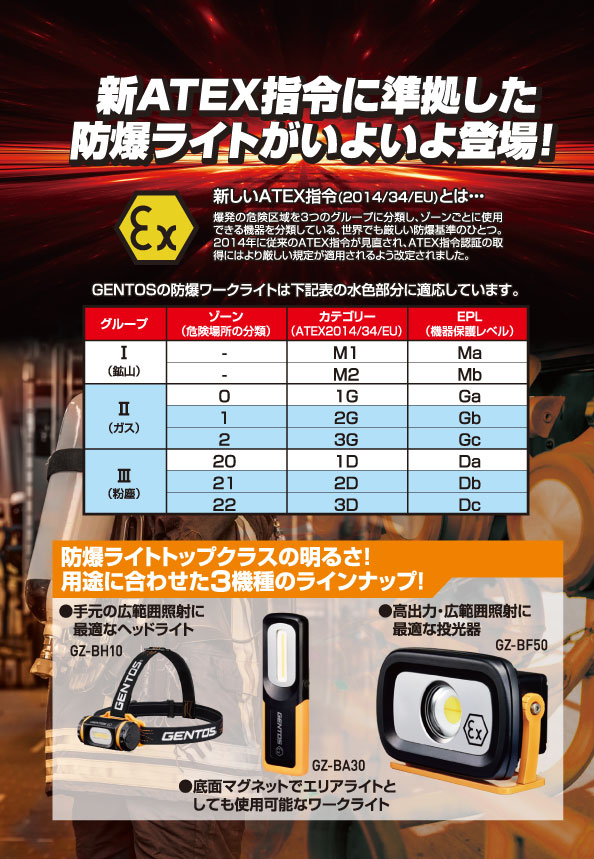 GENTOS(ジェントス) 防爆LED投光器 GANZ GZ-BF50