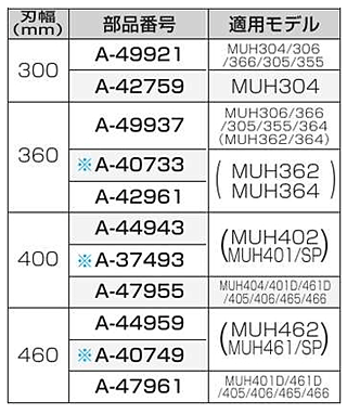 マキタ(makita) 高級刃(替刃) 460mm 高級刃仕様 生垣バリカン用 A