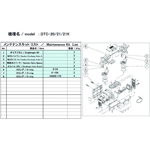 ULVAC(アルバック機工) DTC-21/21K用メンテナンスキット DTC-21/21K MAINTENANCEKITの通販は