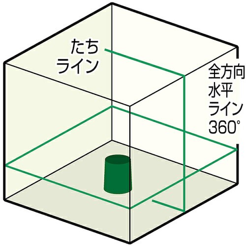 ムラテックKDS CXライン10RG ATL-CX10RG｜au PAY マーケット