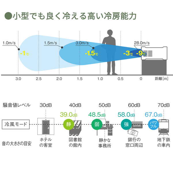 直送】 【代引不可】Suiden 超小型スポットエアコン ハンディークーラー モスグリーン SS-1SAG-1の通販はau PAY マーケット  工具屋のプロ au PAY マーケット－通販サイト