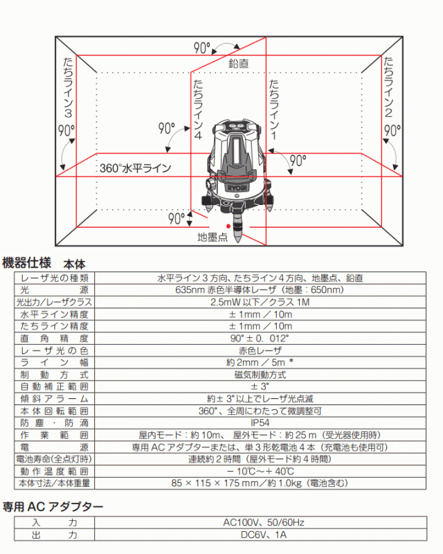 リョービ(RYOBI) レーザー墨出器 HLL-700 4370481の通販はau PAY