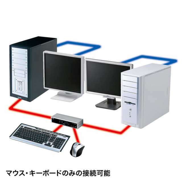 サンワサプライ USB・PS/2コンソール両対応パソコン自動切替器(4：1) SW-KVM4HVCN