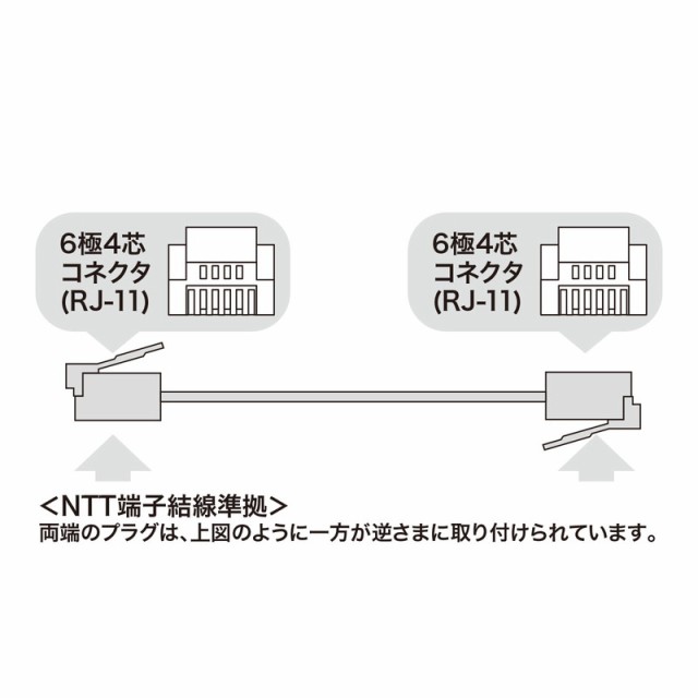 サンワサプライ モジュラーケーブル(黒) TEL-N1-7BKN2 - モジュラー