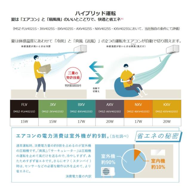 【】◎三菱《MSZ-BXV5625S-W》(MSZ-BXV5625S-W-IN + MUZ-BXV5625S + ﾘﾓｺﾝ)･単200V･18畳･2025年ﾓﾃﾞﾙ : ﾙｰﾑｴｱｺﾝ 霧ヶ峰 冷暖･除湿･ﾑｰﾌﾞｱｲ･BXVｼﾘｰｽﾞ∴ﾋﾟｭｱﾎﾜｲﾄ (旧品番 MSZ-BXV5624S-W) MITSUBISHI