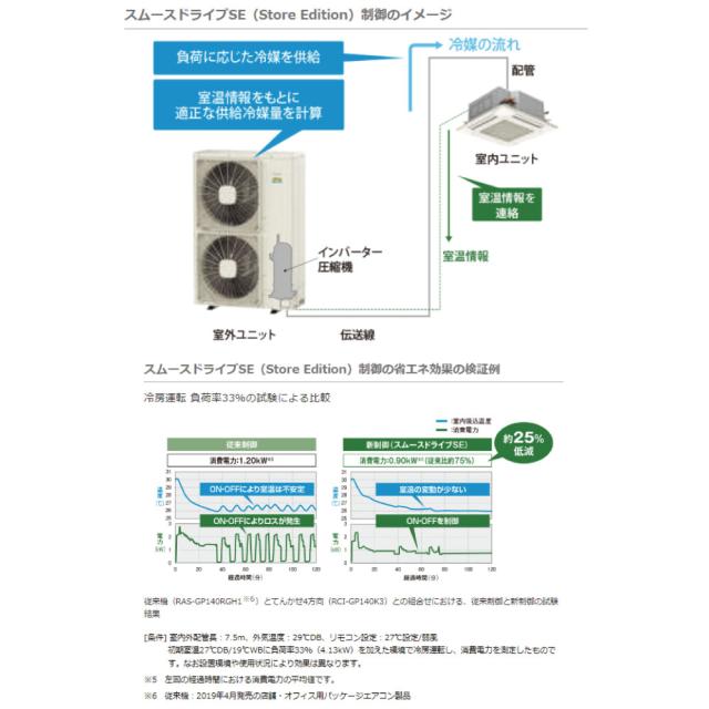 【】日立 《RPV-GP224RSH2》 省ｴﾈの達人 R32 ゆかおき ｼﾝｸﾞﾙ 8馬力 三相200V :RPV-GP224KA+RAS-GP224RSH1(旧RPV-GP224RSH1の後継機種)∴