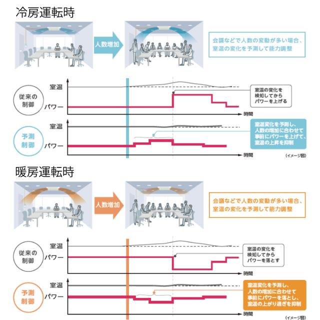 【】日立 《RPV-GP224RSH2》 省ｴﾈの達人 R32 ゆかおき ｼﾝｸﾞﾙ 8馬力 三相200V :RPV-GP224KA+RAS-GP224RSH1(旧RPV-GP224RSH1の後継機種)∴