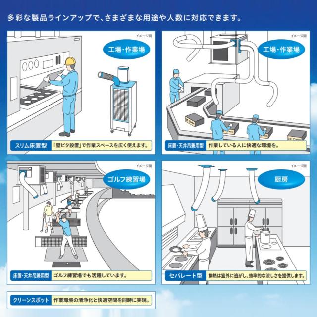 日立 SR-P20YTE7 + DH-S125P60B 三相200V ｽﾎﾟｯﾄｸｰﾗｰ : ｽﾎﾟｯﾄｴｱｺﾝ 一人
