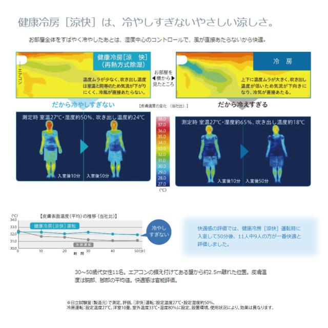 【】日立《RAS-XK7125D W》 (RAS-XK7125D-W + RAC-XK7125D)単200V 23畳･R07 .(RAS-XK71R2-Wの後継) : ﾙｰﾑｴｱｺﾝ 寒冷地ﾒｶﾞ暖 冷除湿･XKｼﾘｰｽﾞ∴白くまくん HITACHI しろくまくん