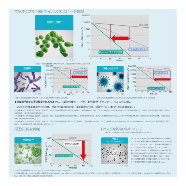 【】日立《RAS-XK7125D W》 (RAS-XK7125D-W + RAC-XK7125D)単200V 23畳･R07 .(RAS-XK71R2-Wの後継) : ﾙｰﾑｴｱｺﾝ 寒冷地ﾒｶﾞ暖 冷除湿･XKｼﾘｰｽﾞ∴白くまくん HITACHI しろくまくん