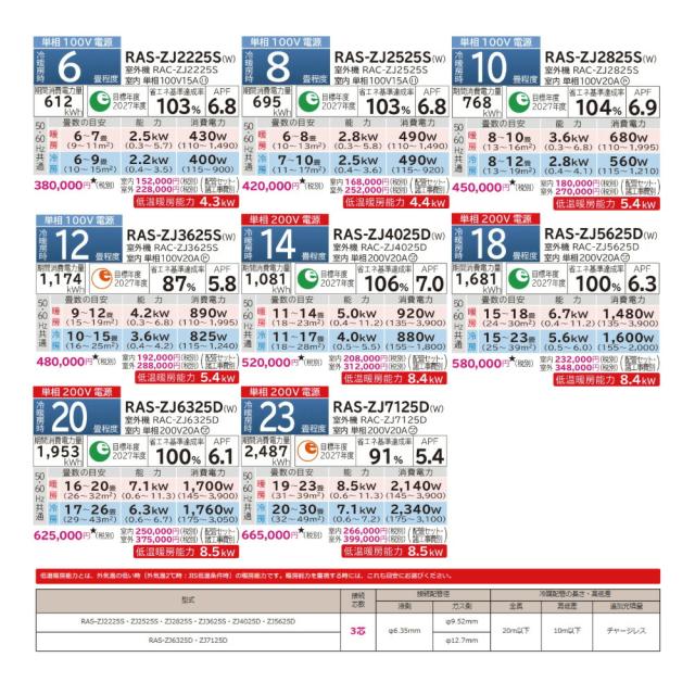 【】日立《RAS-ZJ2825S W》(RAS-ZJ2825S-W+RAC-ZJ2825S+ﾘﾓｺﾝ)冷房暖房除湿･凍結洗浄･除菌ﾋｰﾄﾌﾟﾗｽ･ﾌｧﾝお掃除ﾛﾎﾞ･ｶﾋﾞﾊﾞｽﾀｰ･100V20A･10畳･2025年:ﾙｰﾑｴｱｺﾝ ZJｼﾘｰｽﾞ∴･HITACHI･(RAS-ZJ28R-Wの後継)