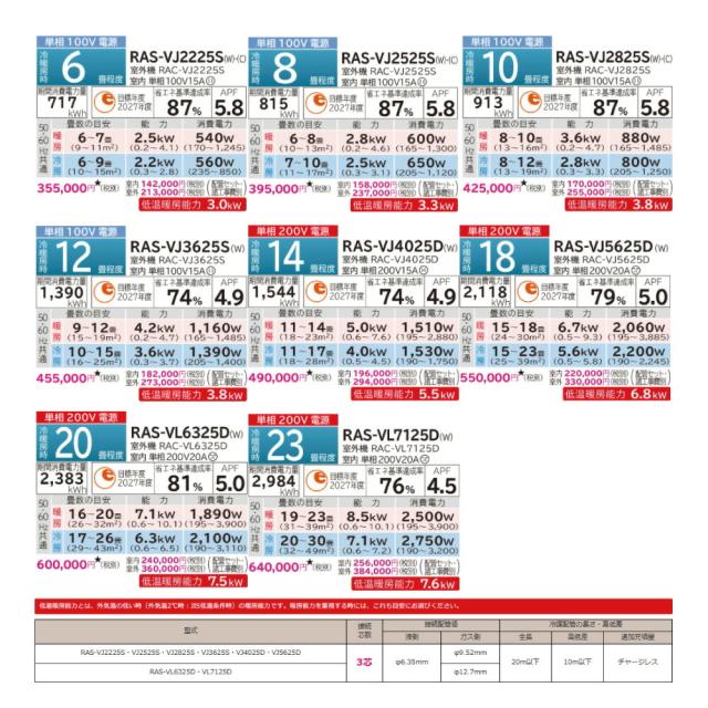 【】日立《RAS-VL6325D W》(RAS-VL6325D-W+RAC-VL6325D+ﾘﾓｺﾝ)冷房暖房除湿･凍結洗浄･除菌ﾋｰﾄﾌﾟﾗｽ･ﾌｧﾝお掃除ﾛﾎﾞ･ｶﾋﾞﾊﾞｽﾀｰ･200V20A･20畳･2025年:ﾙｰﾑｴｱｺﾝ VLｼﾘｰｽﾞ∴･HITACHI･(RAS-VL63R2-Wの後継)