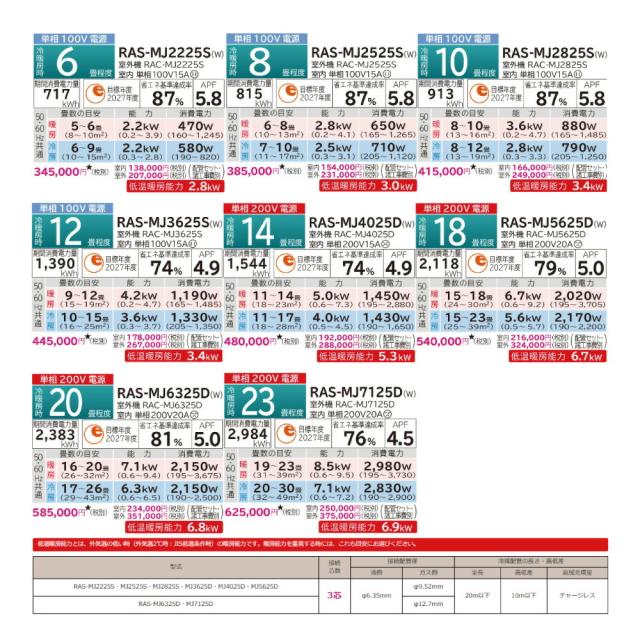 【】日立《RAS-MJ2225S W》(RAS-MJ2225S-W+RAC-MJ2225S+ﾘﾓｺﾝ)冷房暖房除湿･凍結洗浄Light･ｶﾋﾞﾊﾞｽﾀｰ･ｽﾃﾝﾚｽ ｸﾘｰﾝｼｽﾃﾑ･奥行25cm薄型 100V15A･6畳･2025年:ﾙｰﾑｴｱｺﾝ MJｼﾘｰｽﾞ∴(旧RAS-MJ22R-Wの後継)
