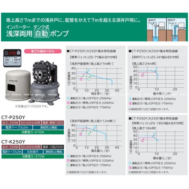 【】日立 CT-K250Y . : 浅深両用[自動]ﾎﾟﾝﾌﾟ∴HITACHI_1