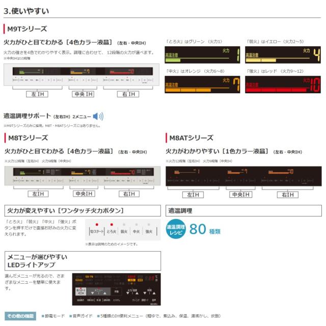 廃番【】日立 HT-M8STF S (6763-6121)(ｼﾙﾊﾞｰ ) : 鉄･ｽﾃﾝﾚｽ対応ﾄﾘﾌﾟﾙIH (左右IH3.2kW 中央IH1.6kW)ﾚﾝｼﾞﾌｰﾄﾞ連動 60cmﾄｯﾌﾟ､新表示液晶4色 ∴_4