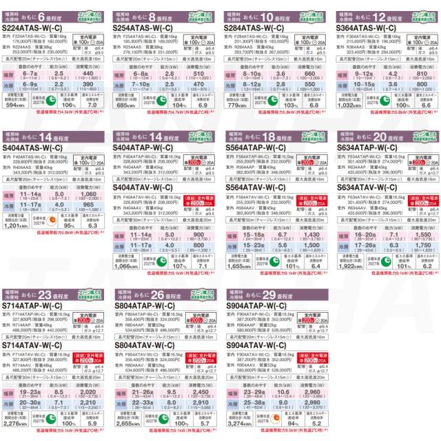 【】◎ﾀﾞｲｷﾝ《S904ATAV-W》 (F904ATAV-W + R904AAV) 単200V  29畳･R06 外電源 : ﾙｰﾑｴｱｺﾝ･冷暖･除湿･AXｼﾘｰｽﾞ･∴ﾎﾜｲﾄ( S903ATAV-Wの後継) DAIKIN 2024年ﾓﾃﾞﾙ