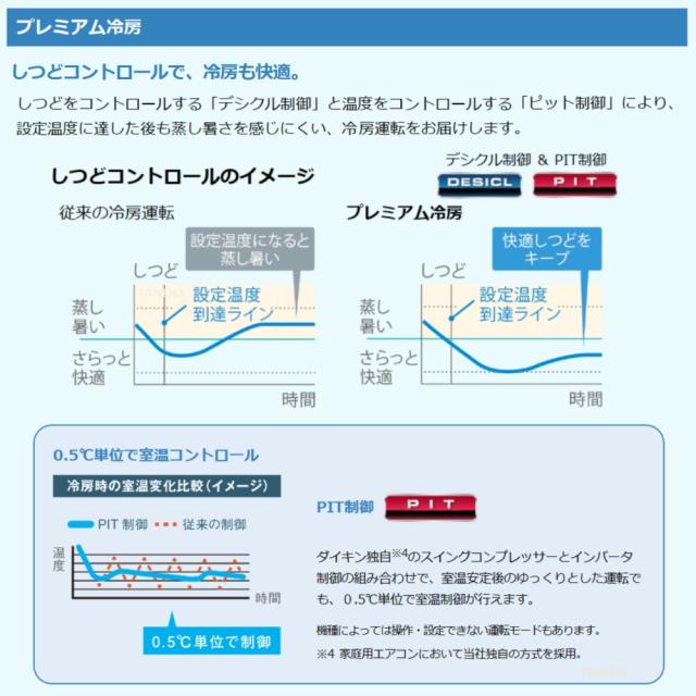 【】◎ﾀﾞｲｷﾝ《S804ATDP-W》 (F804ATDP-W + R804ADP) 単200V  26畳･2024年ﾓﾃﾞﾙ : ﾙｰﾑｴｱｺﾝ･寒冷地･ｽｺﾞ暖･冷･除湿･DXｼﾘｰｽﾞ･∴ﾎﾜｲﾄ(旧品番 S803ATDP-W) DAIKIN