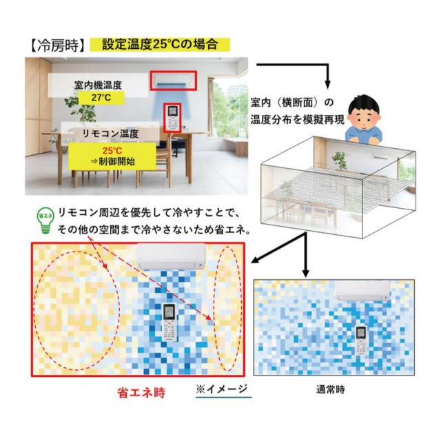 【】ｱｲﾘｽｵｰﾔﾏ《IHF-4009G-SET》IHF-4009G + IHF-4009G 14畳･R07 : ｱｲﾘｽｵｰﾔﾏ ﾙｰﾑｴｱｺﾝ 冷暖除湿･Gｼﾘｰｽﾞ ∴(IHF-4008Gの後継)_5