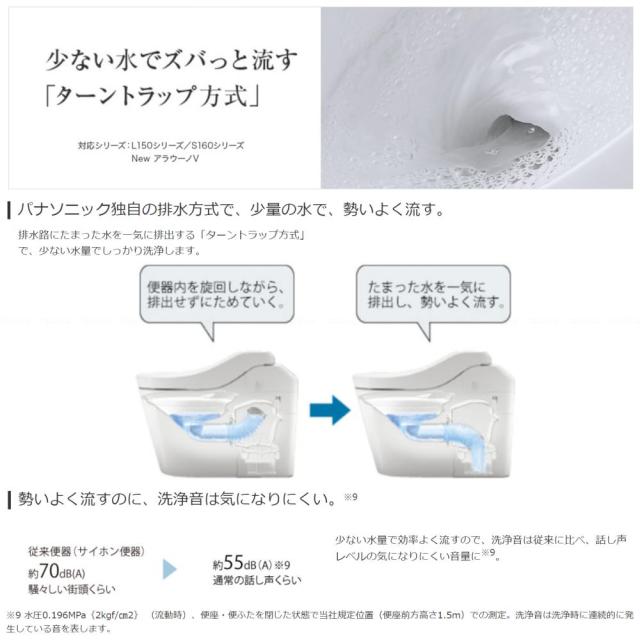 ≠【】◎ﾊﾟﾅｿﾆｯｸ XCH1500WSK  (CH1500WSK + CH150F ) : ｱﾗｳｰﾉL150 TO WS ｱﾌﾟﾘ有 ﾌﾗｯﾄR∴ﾅﾉｲｰX･ｵｿﾞﾝｳｫｰﾀｰ･流水音･温風乾燥 機能付き_7