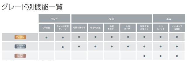 ■在庫一掃セール■定価517,現品限り【≠】ﾉｰﾘﾂ GT-C2062PARX-2BL 20A LPG (02C8801) (GT-C2072PARBLの旧型) : ｶﾞｽ給湯機 ｴｺｼﾞｮｰｽﾞ ﾌﾘｰ ﾌﾙｵｰﾄ PS ∴_3