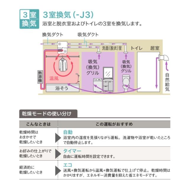 【】ﾉｰﾘﾂ BDV-4106AUKNC-J3-BL (051FK01) : 換気暖房扇 ∴_5