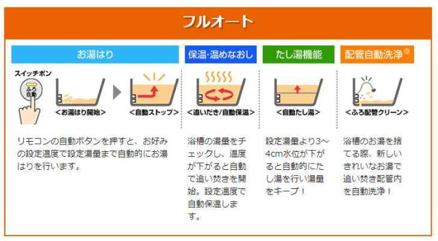 【≠】ﾘﾝﾅｲ RUF-E2008AG(B) LPG (ﾌﾟﾛﾊﾟﾝｶﾞｽ) (20号) : ｴｺｼﾞｮｰｽﾞ--- +追炊 屋外据置 ∴(RUF-E2008AG(A)の旧型)_1