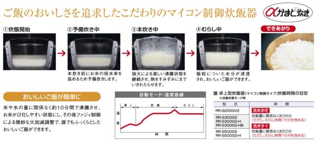 ﾘﾝﾅｲ RR-S200GV2-都市ｶﾞｽ : 業務用ｶﾞｽ炊飯器ﾀｲﾏｰ・電子ｼﾞｬｰ付 ∴【公式 