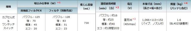 【】ﾏｷﾀ CL001GRDCO(JPA) : (製品) 充電式ｸﾘｰﾅ(ｵﾘｰﾌﾞ)∴makita_5