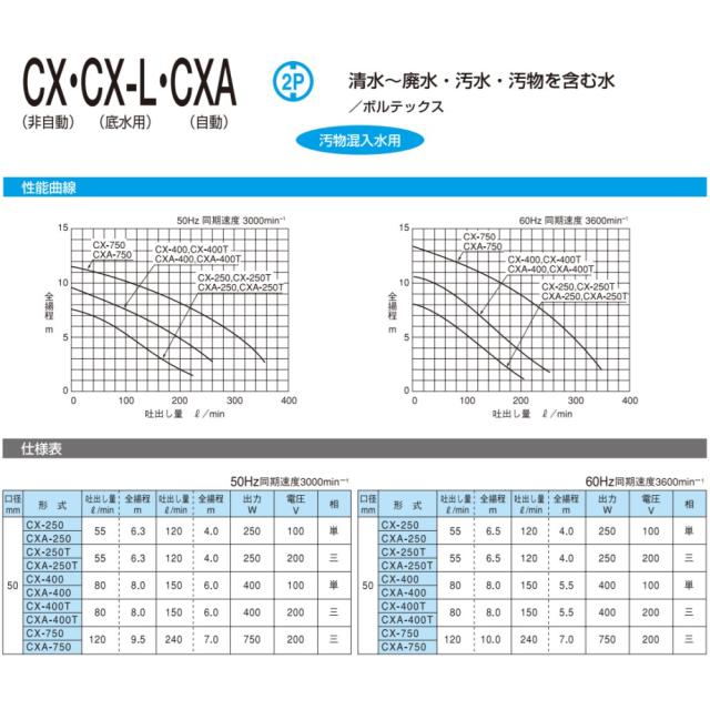 【】寺田ﾎﾟﾝﾌﾟ製作所 CX-750 三200V : 汚物水中ﾎﾟﾝﾌﾟCX 60Hz 50A(SUS316使用∴ｽﾃﾝﾚｽ 配管 井戸 汲み上げ 揚水･池 雨水 合併 浄化槽 雑 排水槽 残水 ﾎﾟﾝﾌﾟｱｯﾌﾟ槽･残水 槽_2