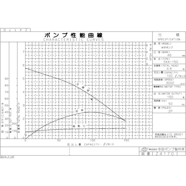【】寺田ﾎﾟﾝﾌﾟ製作所 SXA-150 : 汚物水中ﾎﾟﾝﾌﾟSXA 自動 50Hz 40A∴井戸 汲み上げ 揚水･池 雨水 合併 浄化槽 雑 排水槽 残水 ﾎﾟﾝﾌﾟｱｯﾌﾟ槽･残水 槽