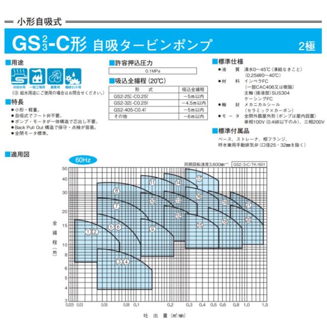 【】川本製作所 GS2-256-C0.25T (60HZ) 25A 三相200V 250w(F6041256) : 自吸ﾀｰﾋﾞﾝﾎﾟﾝﾌﾟ GS2/3-C形 FC製∴川本ﾎﾟﾝﾌﾟ