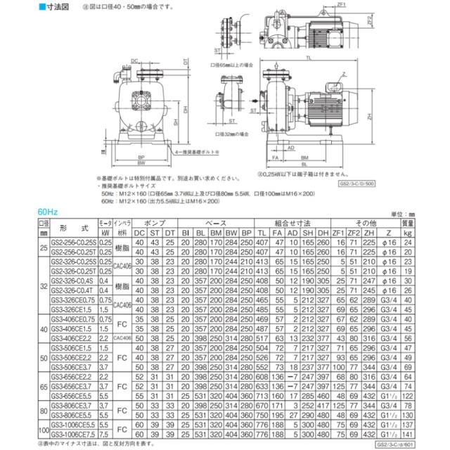 【】川本製作所 GS2-256-C0.25T (60HZ) 25A 三相200V 250w(F6041256) : 自吸ﾀｰﾋﾞﾝﾎﾟﾝﾌﾟ GS2/3-C形 FC製∴川本ﾎﾟﾝﾌﾟ