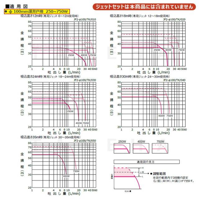 【】川本製作所 JF2-250S 25x25x25A L/min 単 250w : ｶﾜｴｰｽｼﾞｪｯﾄ SUSｲﾝﾊﾞｰﾀｰ 浅深井戸用 単独 ｼﾞｪｯﾄ別途∴川本ﾎﾟﾝﾌﾟ ｽﾃﾝﾚｽ 深井戸ﾎﾟﾝﾌﾟ_7