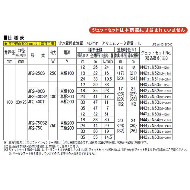 【】川本製作所 JF2-250S 25x25x25A L/min 単 250w : ｶﾜｴｰｽｼﾞｪｯﾄ SUSｲﾝﾊﾞｰﾀｰ 浅深井戸用 単独 ｼﾞｪｯﾄ別途∴川本ﾎﾟﾝﾌﾟ ｽﾃﾝﾚｽ 深井戸ﾎﾟﾝﾌﾟ_8