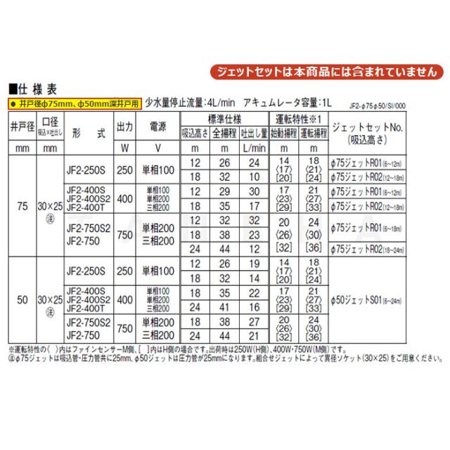 【】川本製作所 JF2-250S 25x25x25A L/min 単 250w : ｶﾜｴｰｽｼﾞｪｯﾄ SUSｲﾝﾊﾞｰﾀｰ 浅深井戸用 単独 ｼﾞｪｯﾄ別途∴川本ﾎﾟﾝﾌﾟ ｽﾃﾝﾚｽ 深井戸ﾎﾟﾝﾌﾟ_10