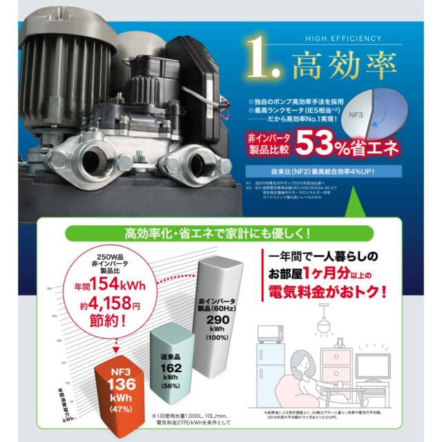 川本製作所 NF3-250S+TAB-10+付属品ｾｯﾄ付 (注2週) 250w : ｲﾝﾊﾞｰﾀｰﾎﾟﾝﾌﾟ