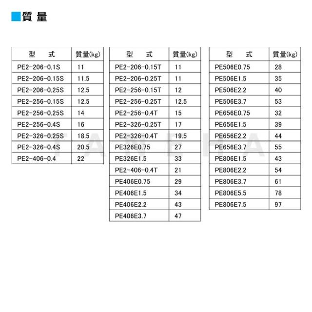 【】川本製作所 PE2-256-0.15T (60HZ) 25A 三相200V 150w : Pﾗｲﾝﾎﾟﾝﾌﾟ PE(2)形∴川本ﾎﾟﾝﾌﾟ_5