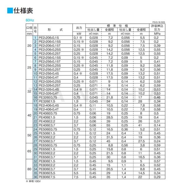 【】川本製作所 PE2-256-0.15T (60HZ) 25A 三相200V 150w : Pﾗｲﾝﾎﾟﾝﾌﾟ PE(2)形∴川本ﾎﾟﾝﾌﾟ_4