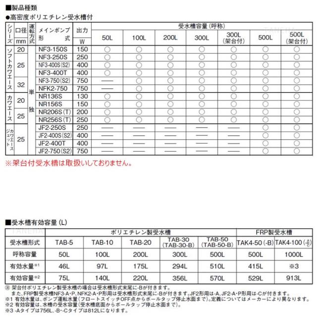 【】川本製作所 TAB-20 : ｶﾜｴｰｽ用 200L PP受水槽のみ∴川本ﾎﾟﾝﾌﾟ_2