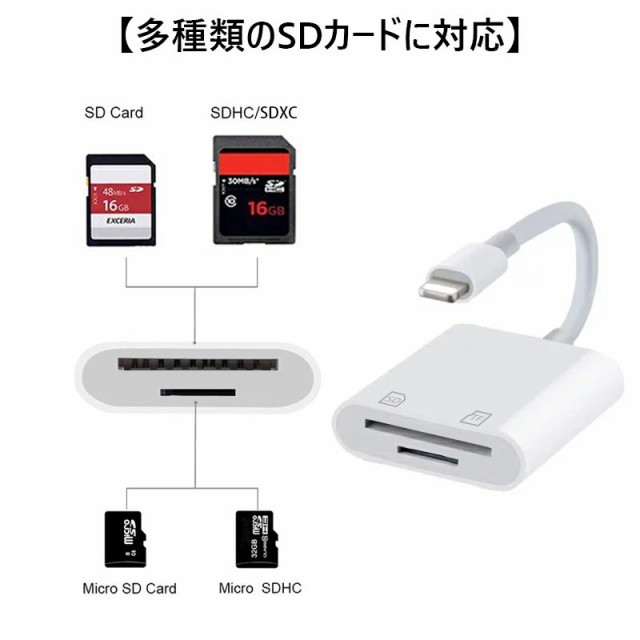 SDカードリーダー 2in1 iphone マイクロsdカードリーダー メモリーカード microsdカードリーダー 写真 移動 iPad iOS専用  カメラ リーダの通販はau PAY マーケット - BBICE