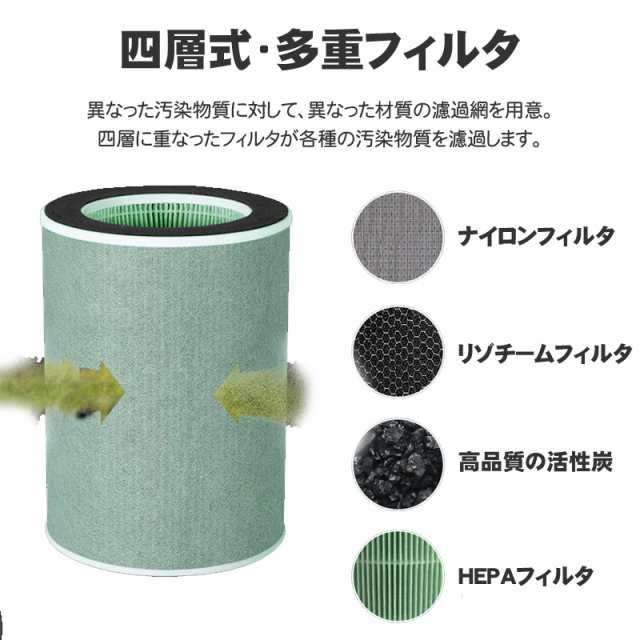 空気清浄機 マイナスイオン発生器 消臭 除菌 省エネ 静音 ミニ 小型 コンパクト タッチ操作 7色LEDライト 360°循環送風 車載 おしゃれの通販はau  PAY マーケット - 哲也卸屋