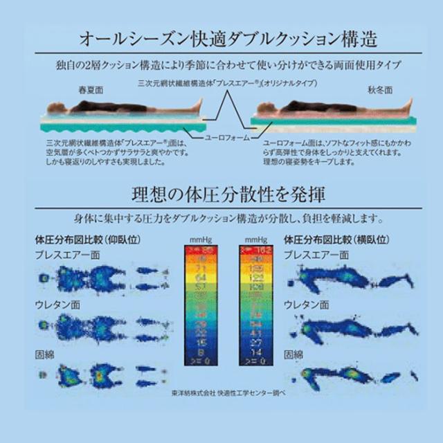 豪華特典 特殊立体敷タイプ B-AIR PRO PLUS BR90 ボディリフレックス90 セミダブル 118×200cm マットレス ウレタン 体圧分散 日本製_4